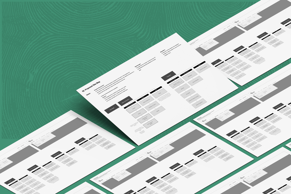 Sitemapping