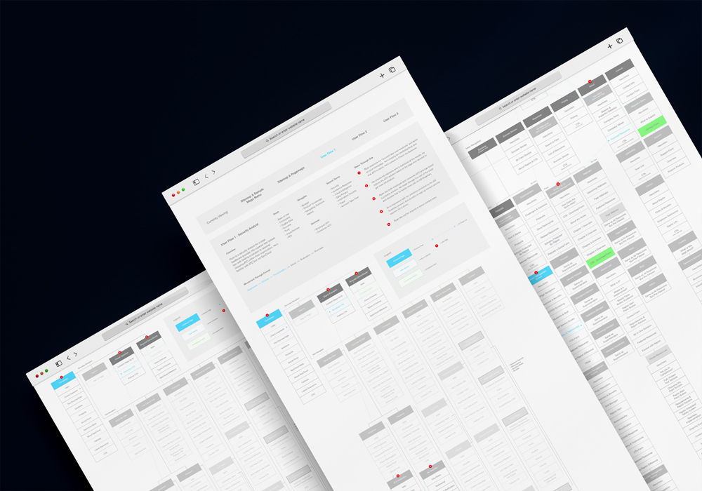 User Journeys