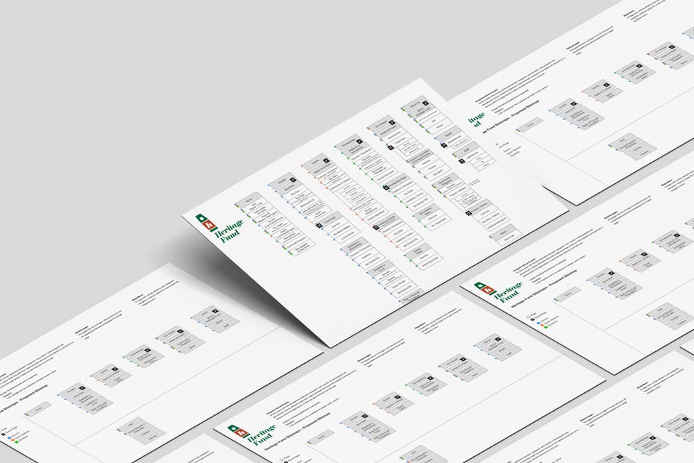 Sitemapping